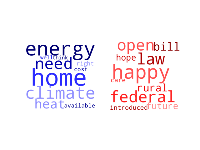 Wordcloud from Tuesday January 2, 2024.